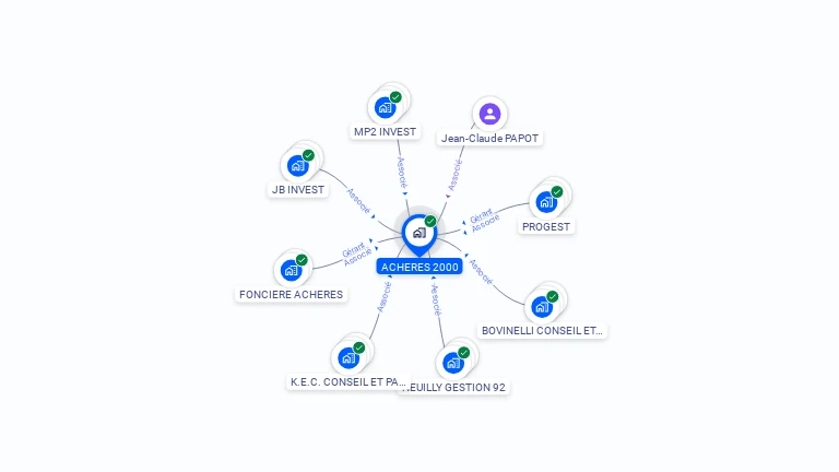 Cartographie gratuite d'ACHERES 2000