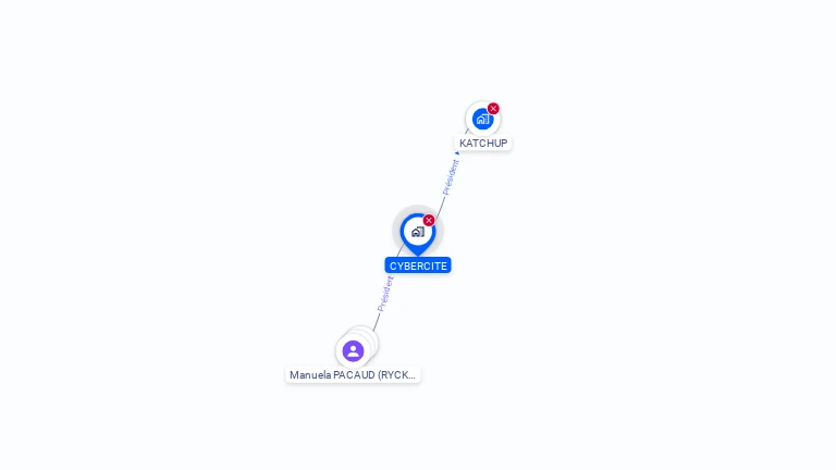 Cartographie gratuite de CYBERCITE