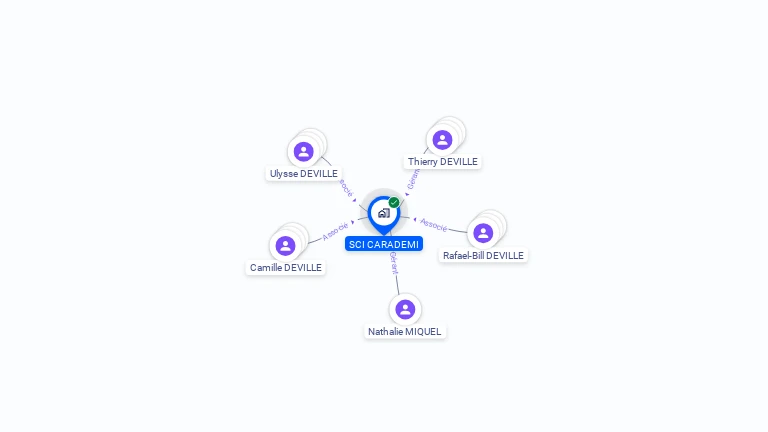 Cartographie gratuite de SCI CARADEMI