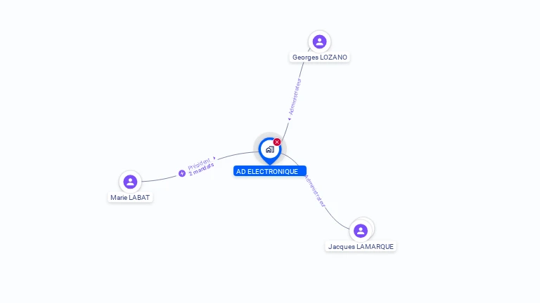 Cartographie gratuite d'AD ELECTRONIQUE