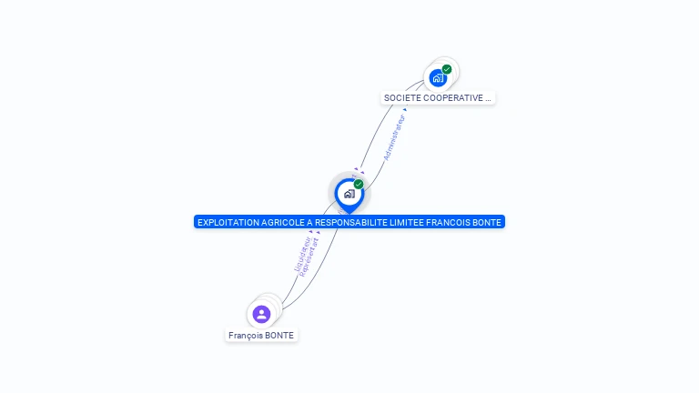 Cartographie gratuite d'EARL FRANCOIS BONTE