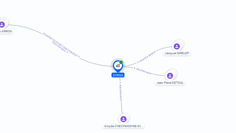 Cartographie gratuite de SYRINX