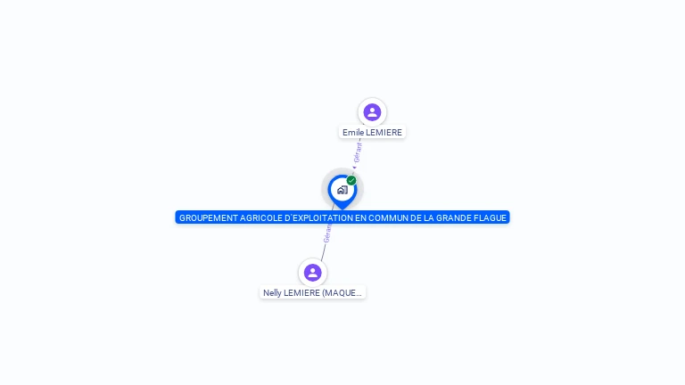 Cartographie gratuite de GAEC DE LA GRANDE FLAGUE