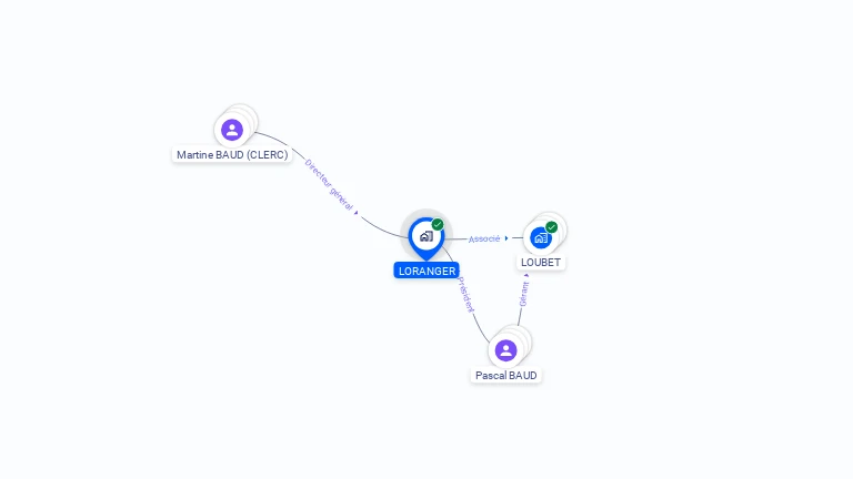 Cartographie gratuite de LORANGER