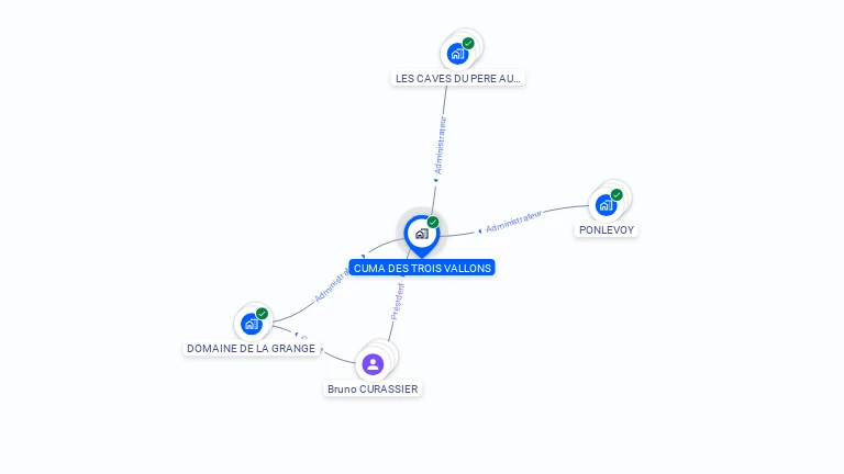Cartographie gratuite de CUMA DES TROIS VALLONS