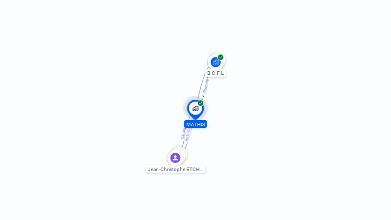 Cartographie gratuite de MATHIS