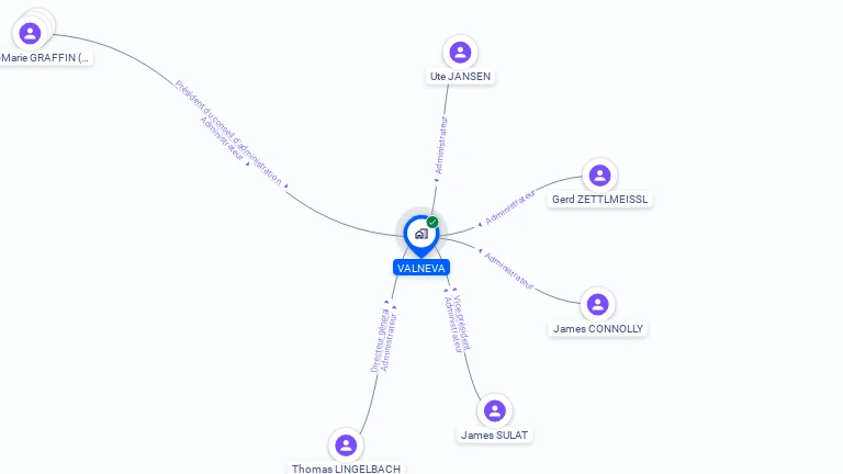 Cartographie gratuite de VALNEVA