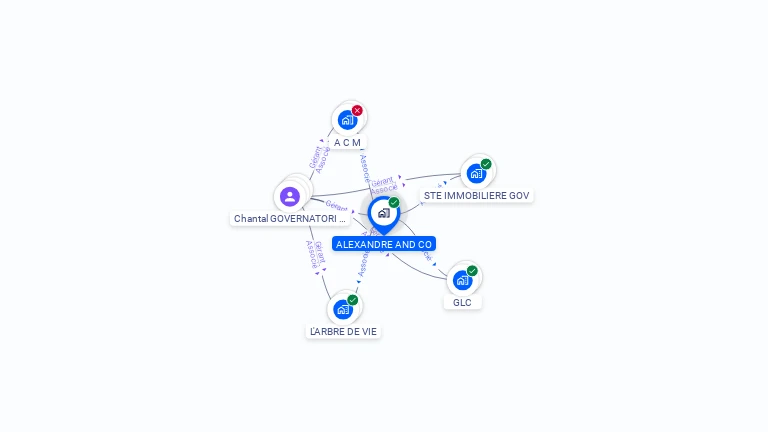 Cartographie gratuite d'ALEXANDRE AND CO
