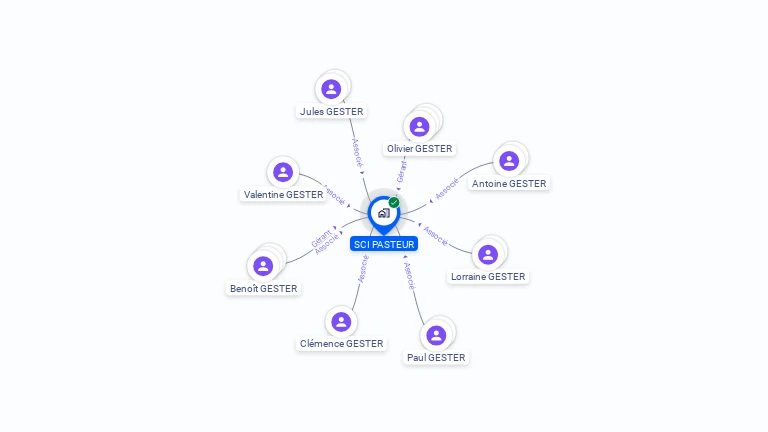 Cartographie gratuite de SCI PASTEUR
