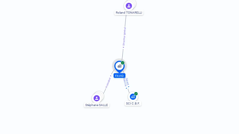Cartographie gratuite de FAVID