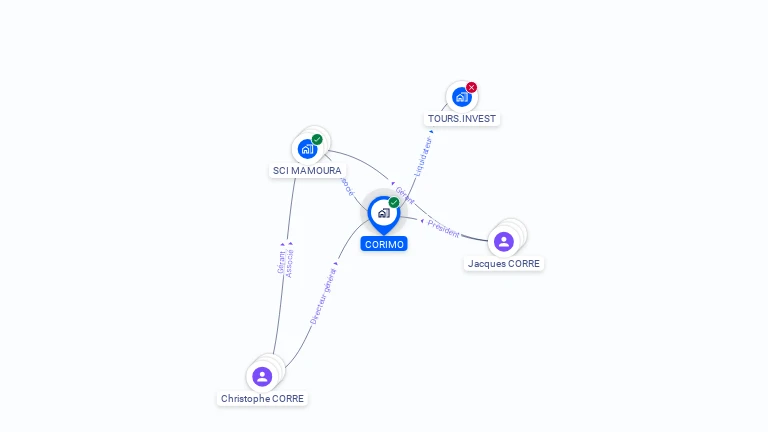 Cartographie gratuite de CORIMO SARL