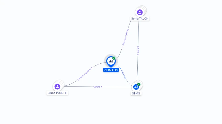 Cartographie gratuite de GUIMALIS