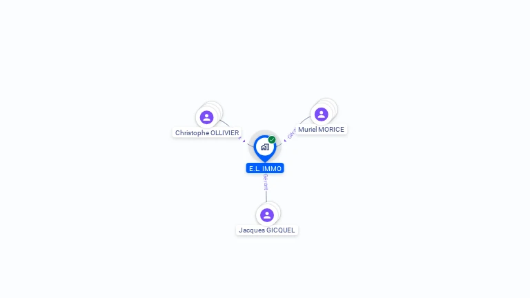 Cartographie gratuite d'EL IMMO