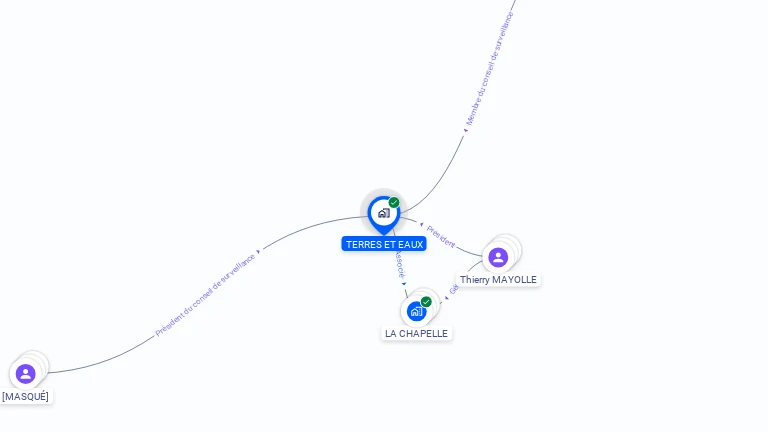 Cartographie gratuite de TERRES ET EAUX