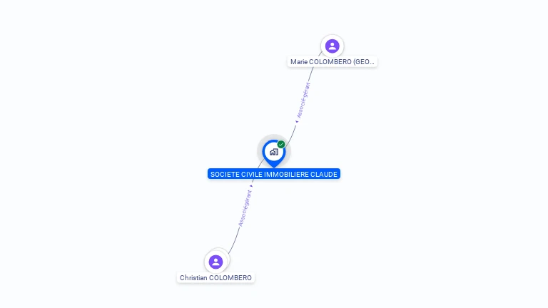 Cartographie gratuite de SCI CLAUDE