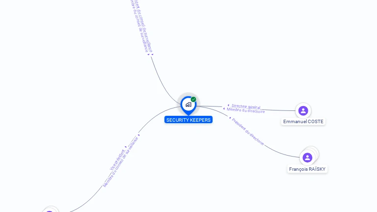 Cartographie gratuite de SECURITY KEEPERS
