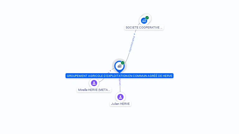 Cartographie gratuite de HERVE