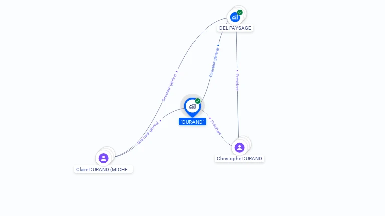 Cartographie gratuite de DURAND