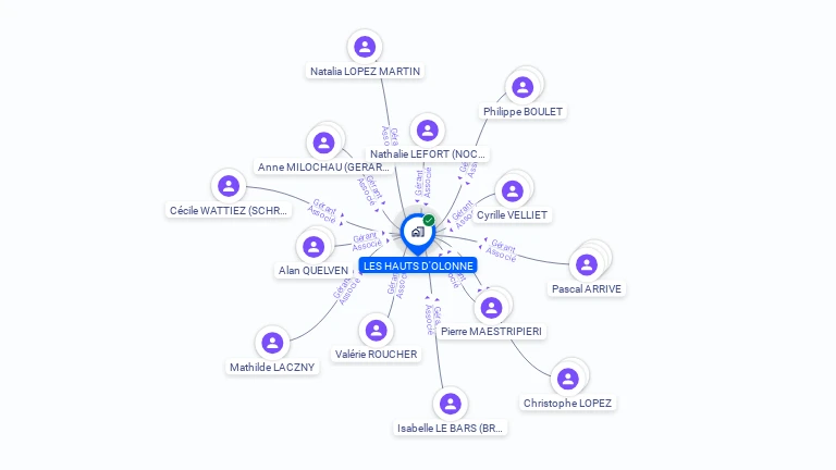 Cartographie gratuite de LES HAUTS D'OLONNE