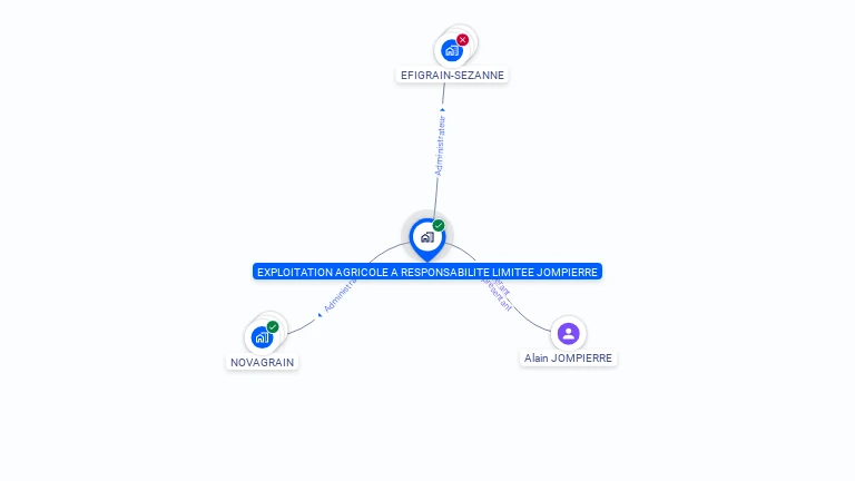 Cartographie gratuite d'EARL JOMPIERRE