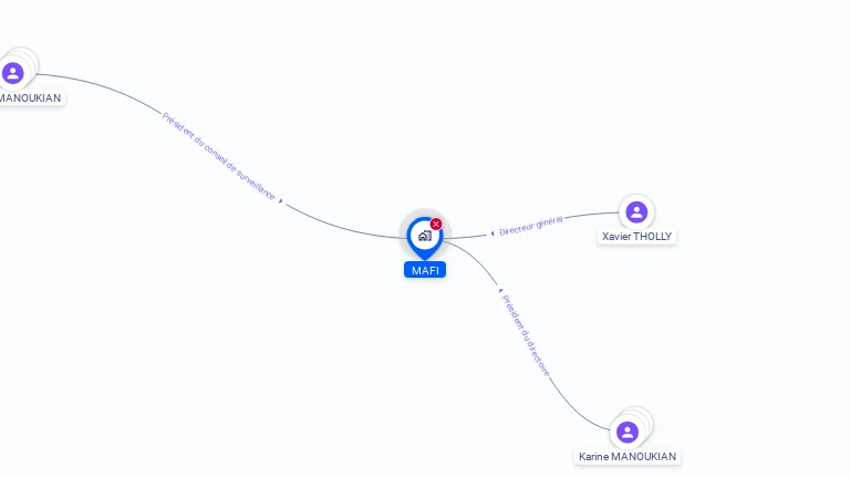 Cartographie gratuite de MAFI