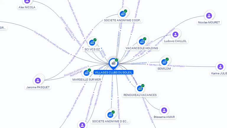 Cartographie gratuite de VILLAGES CLUBS DU SOLEIL