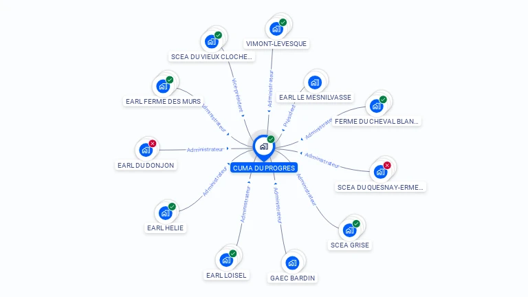 Cartographie gratuite de CUMA DU PROGRES