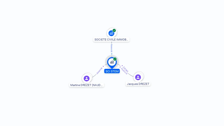 Cartographie gratuite de SCI STEM