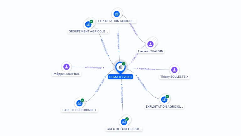 Cartographie gratuite de CUMA D'YVRAC
