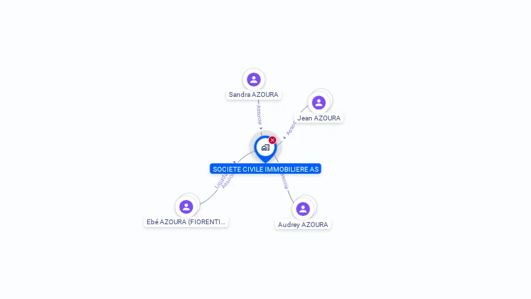 Cartographie gratuite de SCI AS