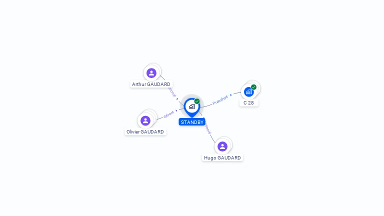 Cartographie gratuite de STANDBY
