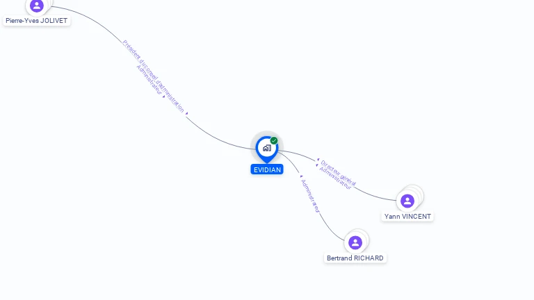 Cartographie gratuite d'EVIDIAN