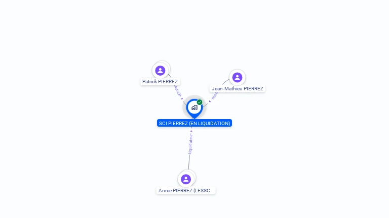 Cartographie gratuite de SCI PIERREZ
