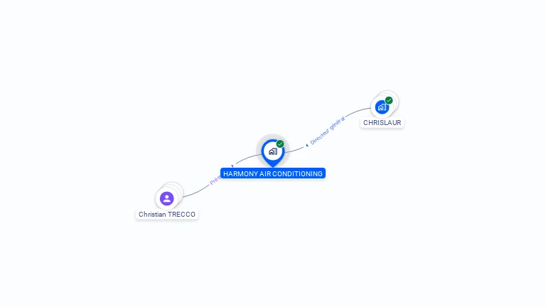 Cartographie gratuite de HARMONY AIR CONDITIONING
