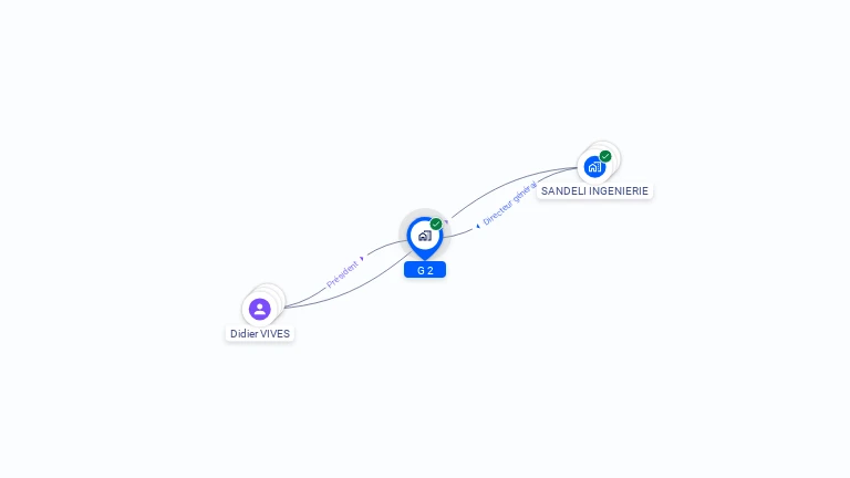 Cartographie gratuite de G2