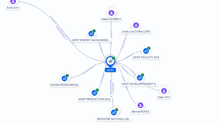 Cartographie gratuite de MINT
