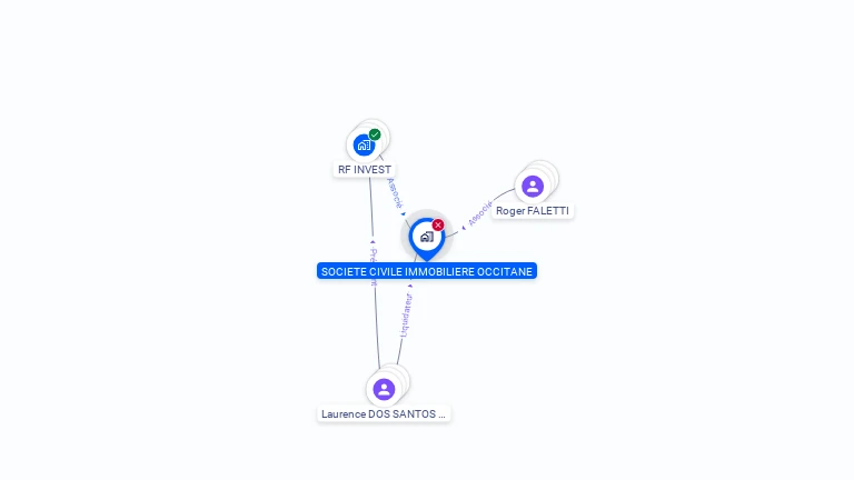 Cartographie gratuite de SCI OCCITANE