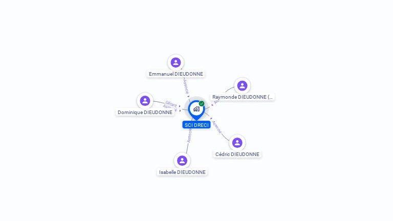 Cartographie gratuite de SCI DRECI