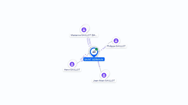 Cartographie gratuite de SCI SAINT GERMAIN