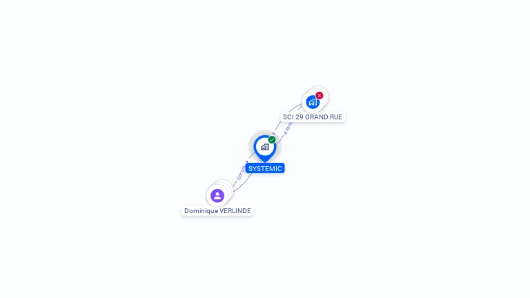 Cartographie gratuite de SYSTEMIC