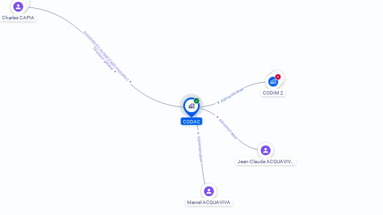 Cartographie gratuite de CODAC