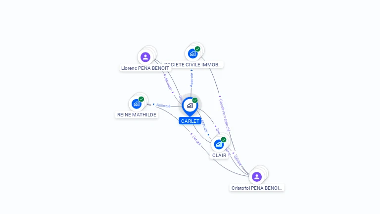 Cartographie gratuite de CARLET