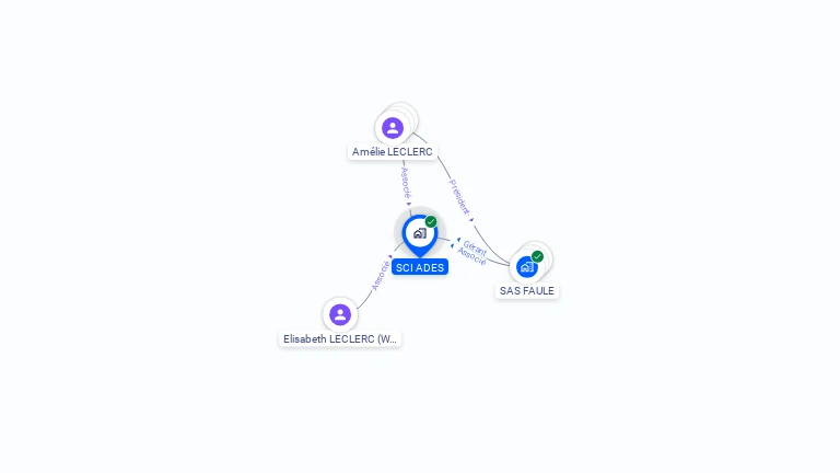 Cartographie gratuite d'ADES