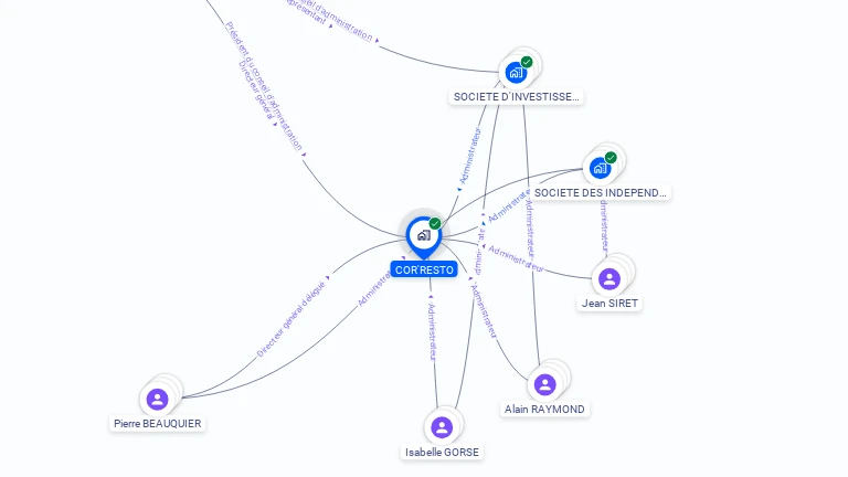 Cartographie gratuite de COR'RESTO
