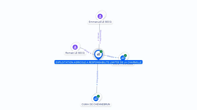 Cartographie gratuite d'EARL DE LA CHARMILLE