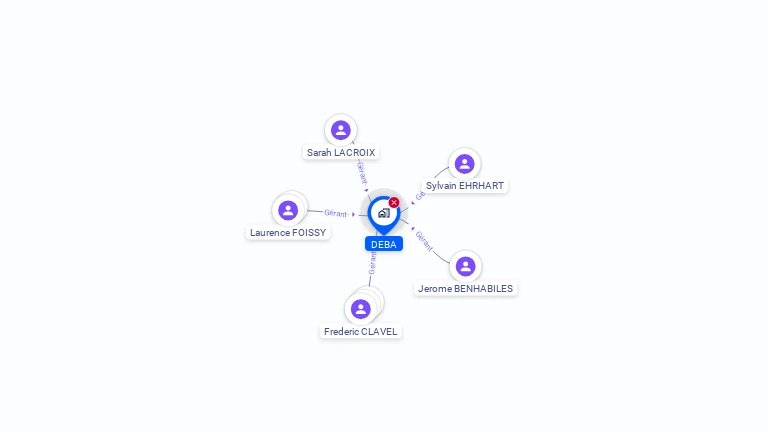 Cartographie gratuite de DEBA