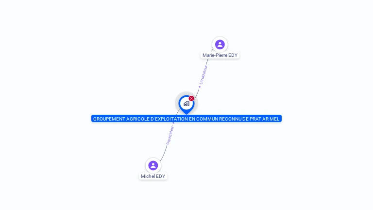 Cartographie gratuite de GAEC DE PRAT AR MEL