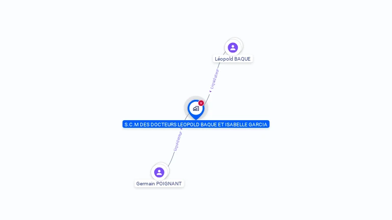 Cartographie gratuite de SCM DES DOCTEURS L BAQUE ET G POIGNANT