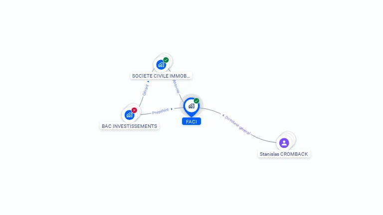 Cartographie gratuite de FACI