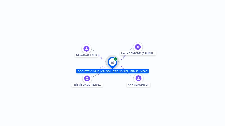 Cartographie gratuite de SCI NON PLURIBUS IMPAR